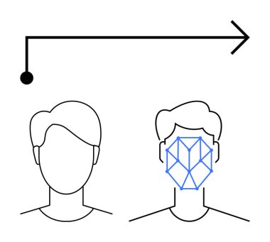 Geometrik biyometrik taramalı insan yüzü hatları ve yön oku. Teknoloji, yapay zeka, güvenlik, veri analizi, kimlik tespiti, yenilik, yüz tanıma için ideal. Düz basit