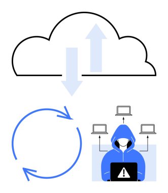 Veri transferi için çift yönlü okları olan bulut, işlem ömrü için mavi dairesel oklar, çoklu aygıtlara erişen hacker. Siber güvenlik, teknik iş akışı, veri paylaşımı ve çevrimiçi tehditler için ideal