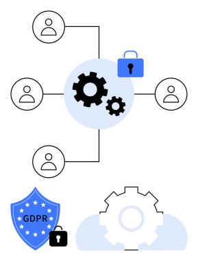 Dişlilere bağlı kullanıcı profilleri ve güvenli bir kilit. GDPR kalkanı veri korumasını vurguluyor. Gizlilik, uyum, siber güvenlik, işbirliği, yönetim, bağlantı için ideal