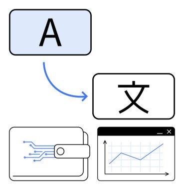 A harfi, ok, dijital cüzdan simgesi ve veri grafiği kullanarak Çince bir karaktere dönüşüyor. Dil, teknoloji, fintech, analitik, küreselleşme, iletişim, düz basit