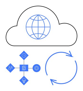 Küresel ağ ile bulut ana hatları, yinelemeyi simgeleyen dairesel oklar ve takım çalışması, zaman, yenilik ve süreç yönetimi için simgeler. Bulut hesaplama, işbirliği ve küresel için ideal