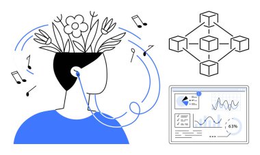 Açan kafası olan insanlar müzik dinler, notalarla çevrili, birbirine bağlı blokların diyagramı, ve analitik çizelgeler. Yaratıcılık, yenilik, veri, müzik, analitik doğa teknolojisi için ideal