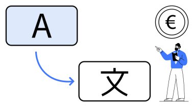 A 'dan yabancı bir yazıya bir okla vurgulanmış metin dönüşümü, panosu olan bir kişi ve avro sembolü. Çeviri, dil öğrenme, iş, küreselleşme ve eğitim için ideal