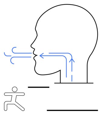 Nefes alırken hava akışını gösteren oklarla insan kafası ana hatları, koşan kişiyle eşleştirilmiş. Sağlık, solunum, egzersiz, biyoloji, fitness, eğitim anatomisi için idealdir. Basit düz metafor
