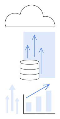 Veritabanı üzerinde büyümeyi temsil eden yukarı doğru oklu bulut grafiği, ilerlemeyi gösteren bir çubuk grafiği. Bulut hesaplama, veri analizi, teknoloji, büyüme, depolama, iş, yenilik için ideal