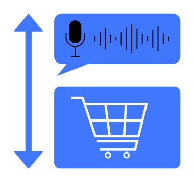 Alışveriş arabasının üstündeki konuşma balonunun yanında ses dalgaları olan mikrofon ses kontrollü online alışverişi sembolize ediyor. E-ticaret, AI, teknoloji, yenilik, perakende, iletişim için ideal