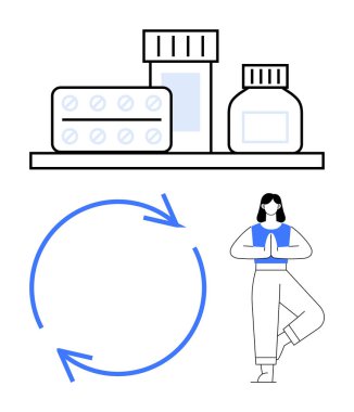 Rafta ilaç şişeleri ve tabletler, geri dönüşümü sembolize eden dairesel ok, yoga yapan kadın. Sağlık, farkındalık, sağIık, sürdürülebilirlik, kişisel bakım dengesi için idealdir. Düz