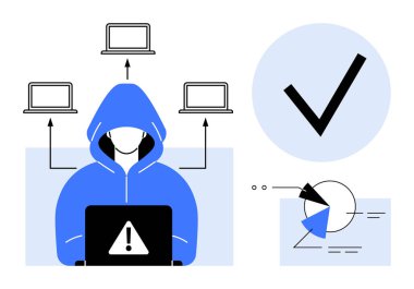 Kapüşonlu bilgisayar korsanı uyarı ikonu, veri tablosu ve kontrol işaretli bilgisayarlara erişiyor. Siber güvenlik, çevrimiçi tehditler, veri güvenliği, ağ koruması, risk yönetimi, bilgisayar suçları için ideal