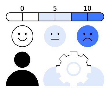 0-10 arası, mutlu, nötr, üzgün yüzler, insan simgesi ve duyarlılığı, müşteri deneyimini ve gelişmeyi temsil eden dişli geribildirim ölçeği. Analiz için ideal, anketler için kullanıcı deneyimi değerlendirmesi