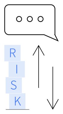 Üç noktalı konuşma balonu, RISK dikey, yukarı ve aşağı oklar halinde, iletişimi, büyümeyi ve azalmayı gösteriyor. İş stratejisi, risk analizi ve karar verme büyümesi için ideal