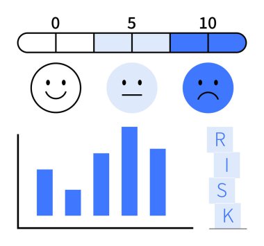 Seviye 0-10 ile risk ölçeği, baro grafiği görselleştirme verileri, duygusallık için mutlu-nötr-üzücü duygular, RISK yazım engelleri. Analiz, eleştiri, performans, karar verme, duyarlılık için ideal