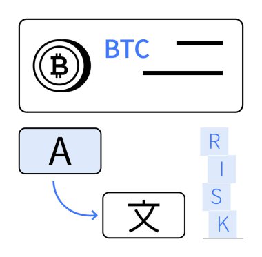 Bitcoin logosu ve BTC metin, oklu dil çeviri sembolü ve dizilmiş RISK harfleri. Kripto para birimi, finans, engelleme zinciri, küreselleşme, çeviri, risk soyut çizgi için ideal