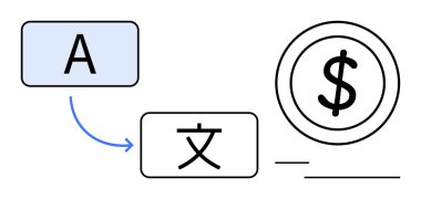 İngilizce ve Çince karakterler bir okla dolar işaretine bağlanarak çeviri ve dönüşümü temsil ediyor. Küreselleşme, dil öğrenme, döviz değişimi ve iş büyümesi için ideal