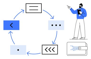Okları ve simgeleri olan dairesel süreç diyagramı, detaylara ve dijital cüzdana bakan bir profesyonelle eşleştirildi. İş döngüleri, teknoloji, dijital finans ve otomasyon temaları için ideal