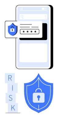 Güvenli giriş, cep telefonu, kalkan kilidi simgesi ve dizilmiş RISK blokları üzerinde parola kutusuyla gösterildi. Siber güvenlik, veri koruması, kimlik doğrulama, risk değerlendirmesi, dijital güvenlik, şifreleme için ideal