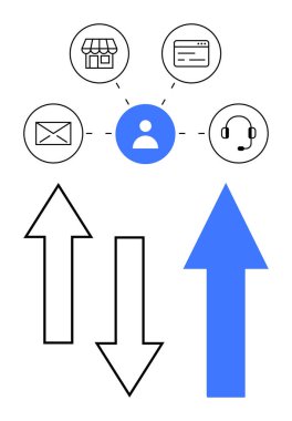 E- posta, mağaza önü, web sitesi, müşteri hizmetleri, iletişim kanallarını gösteren simge. Oklar veri akışını ve yönünü betimler. Müşteri yönetimi, hizmet, iletişim için ideal