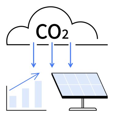 Aşağı doğru oklu karbondioksit bulutu, güneş paneli ve yukarı doğru grafiği. İklim hareketi için ideal, temiz enerji, sürdürülebilirlik, yenilik, verimlilik büyüme teknolojisi. Düz basit metafor