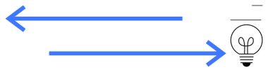 Yenilikçi düşünmeyi, kavramsal odaklanmayı ve beyin fırtınasını sembolize eden bir ampulün zıt yönlerini gösteren iki kalın mavi ok. Strateji, yenilik, üretkenlik ve verimlilik için ideal