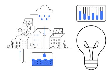 Güneş panelli binalar yağmur suyu hasadı ve yenilenebilir enerji kullanıyorlar. Sürdürülebilirlik, su korunumu, temiz enerji, eko-yenilik, akıllı şehirler, yeşil teknoloji, basit