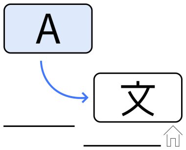 A harfi, okla Çince karakterin çevirisini sembolize eder. İletişim, yerelleştirme, eğitim, küresel iş, dil öğrenme, çeşitlilik yapay zekası için idealdir. Düz basit metafor