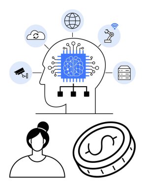 Yapay zeka çipli insan kafası ve dünya, bulut, robot kol, sunucu, kamera gibi birbirine bağlı cihazlar. Kadın profili ve madeni para. Yapay zeka, teknoloji, otomasyon veri finansmanı için ideal basit