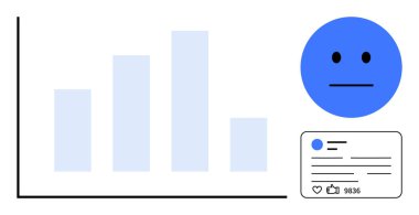 Çubuk grafiğinin ve gönderme metriklerinin yanında nötr ifadeler tarafından temsil edilen kullanıcı duyarlılığı etkileşim ve performansı vurgular. Analiz, pazarlama, kullanıcı deneyimi, sosyal medya ve izleyici için ideal