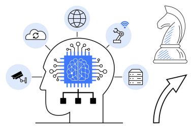 Merkezi mikroçipli insan kafası bulut, gözetleme, endüstriyel robot, veri sunucusu ve strateji şövalyesine bağlı. Yapay zeka, teknoloji, otomasyon, büyük veri için ideal.