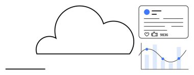 Basit bulut ana hatları, bağlılık ölçümlerini ve eğilim çizgileri olan bir veri grafiğini gösteren bir sosyal medya iletisi önizlemesi ile eşleştirildi. Veri analizi, sosyal medya, teknoloji, ağ oluşturma ve bulut için ideal