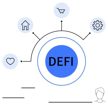 Merkezi DEFI merkezi, kalp, ev, alışveriş arabası ve çizgilerle birbirine bağlı dişli ikonlarıyla çevrili. Finans, engelleme zinciri, teknoloji, yenilikçi dijital ekonomi için idealdir. Güvenliği ademi merkeziyet. Düz