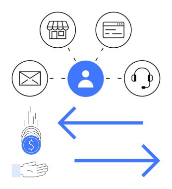 E- posta, depolama, web ve destek simgelerinin merkezi kullanıcı simgesi bağlantıları. Oklar ve para transferi alışverişi akla getiriyor. E-ticaret, hizmetler, iletişim, finans, iş akışı ekip çalışması için ideal basit