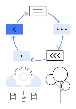 Blokları birbirine bağlayan oklarla dairesel süreç, teçhizatlı ve belgeli bulut, artı asgari soyut ağaç. İş akışı, depolama, otomasyon, organizasyon, teknoloji, sürdürülebilirlik dairesi için ideal