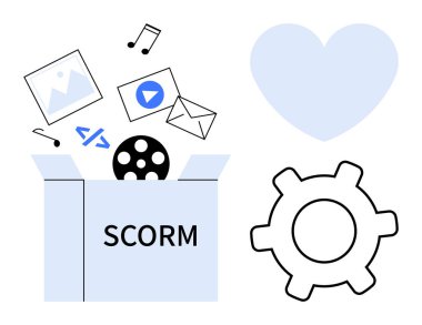 SCORM etiketli açık kutu multimedya ögeleri dökülüyor resimler, videolar ve kod kenarı kalp ve dişli şekilleri parmakla gösteriyor. E- öğrenim, LMS, teknoloji, multimedya, bütünleşme ve geliştirme için ideal