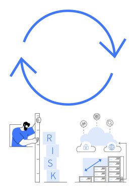 İşlem akışı için dairesel ok, risk bloklarını ölçen adam ve sunucuların yakınındaki bulut depolama simgeleri. Risk yönetimi, veri güvenliği, ilerleme süreci, iş stratejisi ve bilişim çözümleri için ideal