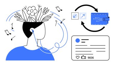 Müzik notalarıyla çevrili kulaklıklı biri. Çiçekler yaratıcılığı sembolize eder. Yakınlarda dijital cüzdan, sosyal medya profili nişanı gösteriyor. Yaratıcılık, müzik, teknoloji ve finans için ideal