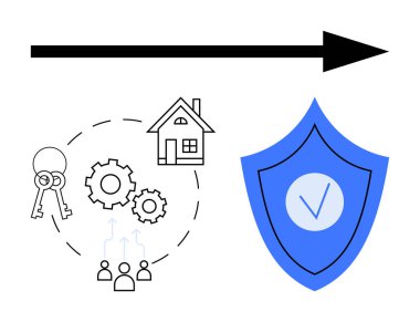 Ev, anahtar, dişli ağ, işaretli kalkan ve ok. Emlak denetimi için güvenlik, mülkiyet, yönetim, koruma riski ve basit bir iniş sayfası için ideal