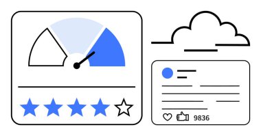 İğneli ölçü, 5 yıldızlı değerlendirme paneli, sosyal medya ölçüm profili ve bulut simgesi. Müşteri geribildirimi, ürün değerlendirmesi, kullanıcı değerlendirmesi, memnuniyet değerlendirmesi, performans analizi dijital