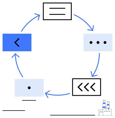 Semboller içeren blokları birleştiren oklarla dairesel akış şeması. Minimalist tasarım. İş akışı, süreç optimizasyonu, sistem tasarımı, iş stratejisi, takım çalışması, yenilik, düz basit