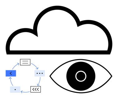 Bulut çizgisi, ok ve simgeli iş akışı diyagramı, büyük göz. Teknoloji, bulut hesaplama, veri akışı, görüş, yenilik için ideal, basit iniş sayfasını izlemek