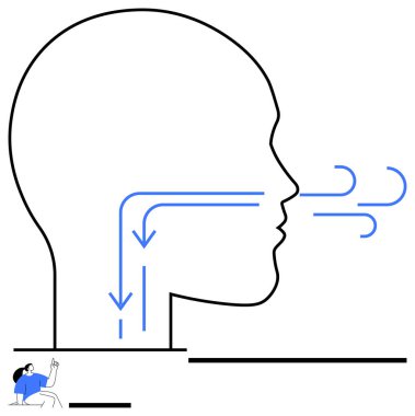 Hava akışı, insan profilinde burun ve ağızdan geçerken küçük figürler öğreterek resmedilmiştir. Sağlık, anatomi, fizyoloji, eğitim, solunum, eğitim için ideal, basit iniş sayfası