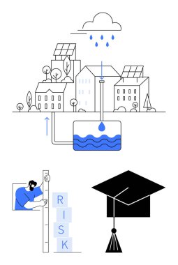 Çevre dostu binalar üzerinde yağmur suyu hasat sistemi risk faktörlerini değerlendiren kişi ve eğitimi sembolize eden mezuniyet şapkası. Sürdürülebilirlik, yenilik, su korunumu ve eğitim için ideal