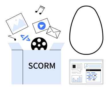 SCORM etiketli kutuyu video, resim, ses, e-posta, betik dosyaları gibi çokluortam ögeleriyle aç. Sağ tarafta analitik ekran ve soyut yumurta sembolü var. E- öğrenme ve içerik için ideal
