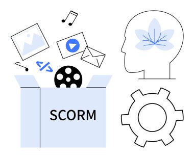 SCORM kutusunda multimedya dosyaları, kodlama sembolü ve bir zihin simgesi ve dişlinin yanında öğrenme simgeleri var. E- öğrenim, eğitim, teknoloji, öğrenme yönetimi, bilgi paylaşımı, yenilik için ideal