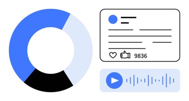 Yuvarlak çizelge, başparmakları ve yorumları olan kullanıcı gönderisi sayılır, ve ses dalgası tasarımlı ses oynatma çubuğu. Analiz, pazarlama, içerik stratejisi, katılım, sosyal medya ve podcast için ideal