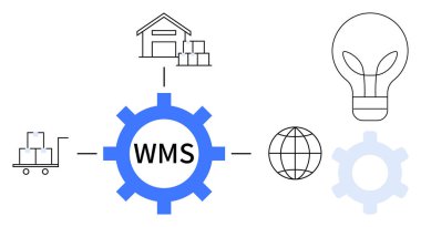 Dişli etiketli WMS bir depo, el arabası, dünya ve ampulü birbirine bağlar, lojistik, verimlilik ve yeniliği sembolize eder. Tedarik zinciri, otomasyon teknolojisi depolama envanteri e-ticaret için ideal