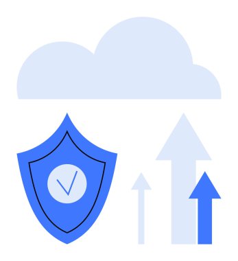 Bulut ve yukarı doğru ok işaretli kalkanlar veri güvenliğini, bulut depolamayı, korumayı ve teknolojik büyümeyi temsil ediyor. Siber güvenlik, bulut hesaplama, büyüme ve teknoloji için ideal