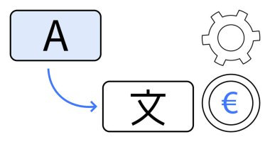 A metni oklu, otomatik vitesli ve Euro işaretli başka bir dile çevriliyor. Çeviri, yapay zeka, küreselleşme, fintech, iletişim, üretkenlik için ideal basit iniş sayfası