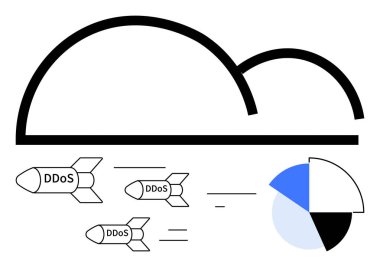Yaklaşan DDoS saldırı çizelgeleriyle karşılaşan bulut etki değerlendirmesi için veri analizi pasta grafiği eşleştirildi. Siber güvenlik, veri koruması, bilişim altyapısı, risk yönetimi ve analitik için ideal