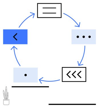 Dikdörtgenleri noktalar, çizgiler ve sembollerle birleştiren dairesel diyagramlar. Çalışma akışı, süreç, döngü, yineleme, planlama, organizasyon için ideal basit bir iniş sayfası