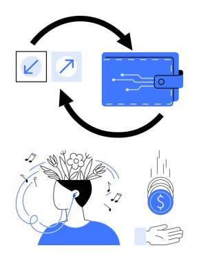 Dijital cüzdan değişimi, sanatsal zihnin müzikten hoşlanması ve madeni paralarla sembolize edilen zenginliğin artması. Finans, yaratıcılık, teknoloji, dijital ekonomi, ödemeler, üretkenlik için ideal basit