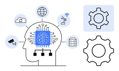 Merkezinde devre çipi olan insan kafası, bulut, robot bilimi, kamera, veritabanı, dünya ve ayarlar. Yapay zeka için ideal, makine öğrenme teknolojisi otomasyonu IoT yenilik basit iniş sayfası